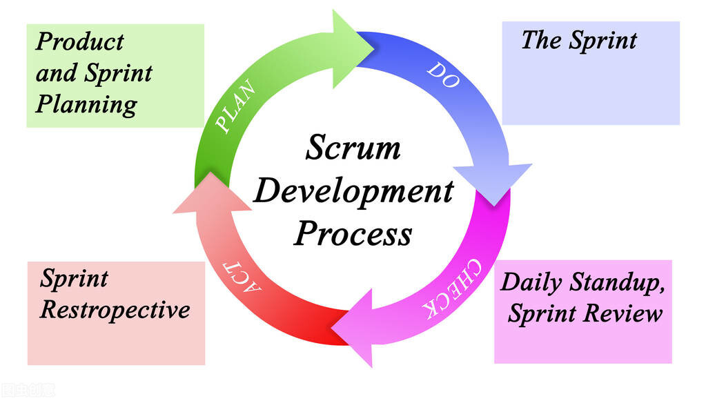 你真的了解Scrum吗？一文总结敏捷管理Scrum