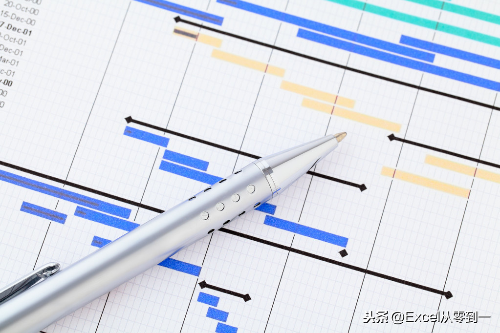 excel制作甘特图 5步即可搞定-英协网