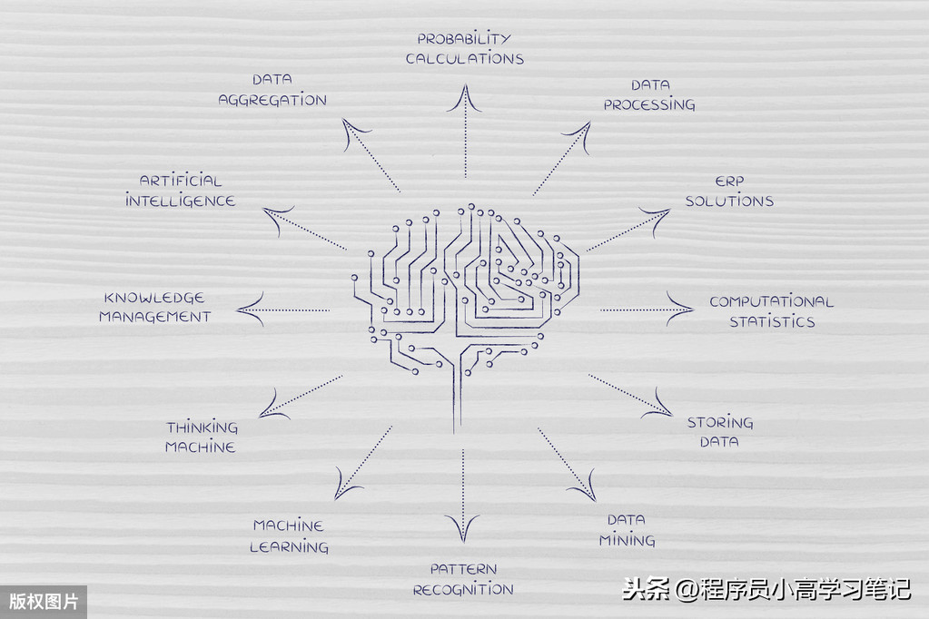 C# 数据操作系列 - 4. 自己实现一个ORM