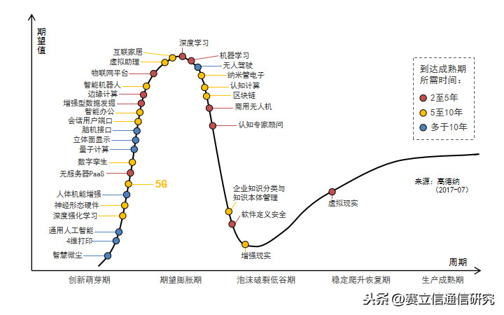 “新基建”浪潮下运营商业务发展方向性研究