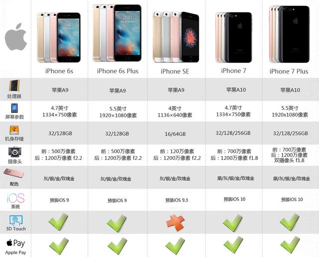 苹果发布iPhone 7 中国发行9月16日5388元开售 果粉团体调侃