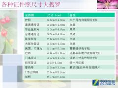 小技巧不求人 如何打印1寸2寸照片？