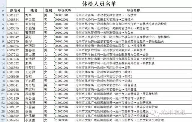 2016沧州事业单位公开招聘工作人员体检