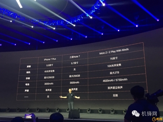 “摩眼”现身 Moto Z/Z Play宣布公布