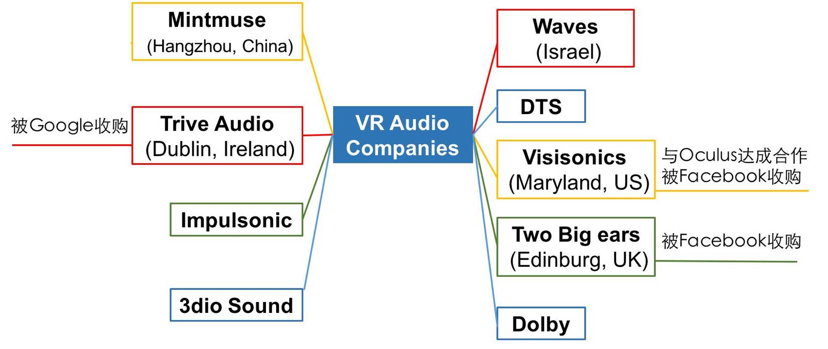 3D音频技术：如果没有它，VR注定是场 “闹剧”