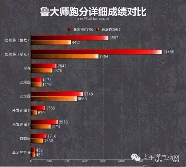 誓要做一哥?MTK是怎样一步一步逆转的?