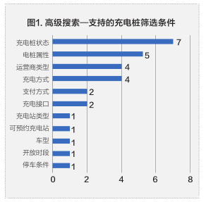 测评| 电池充电APP：作用感受看起来简易 不便许多 