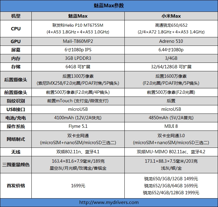 1699元魅族魅藍Max評測：可不止是大！