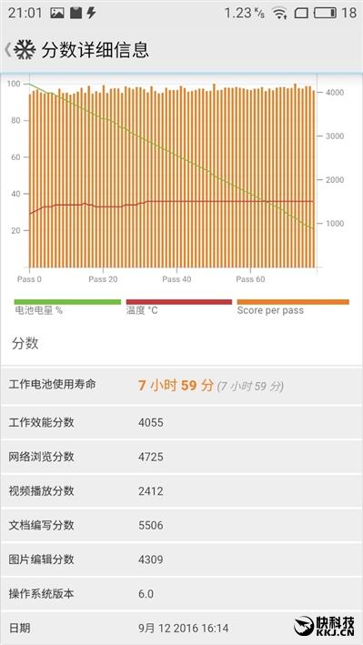1699元魅族魅藍Max評測：可不止是大！