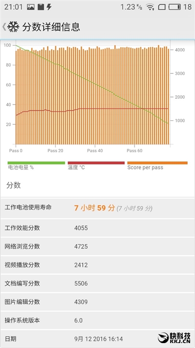 1699元魅族魅蓝Max评测：可不止是大！