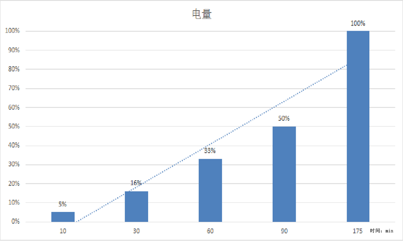 被誉为最强的千元双摄手机 - cool1 dual手机评测