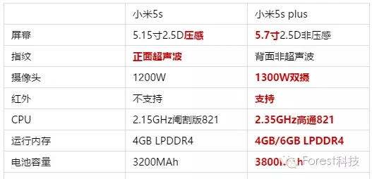 1999黑科技，惊喜和遗憾并存的小米5s