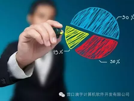 营销策划是什么