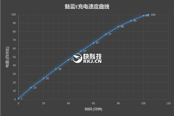 1699元魅族魅藍Max評測：可不止是大！