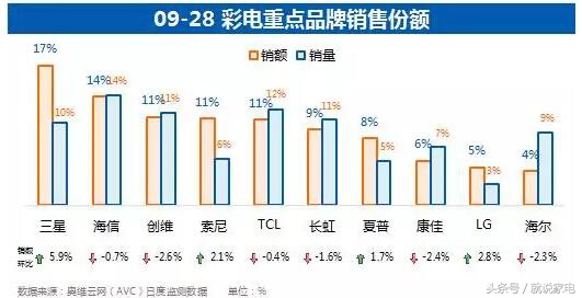 节日期间彩色电视各知名品牌、各规格主要表现怎样？让奥维彩色电视人民日报告诉你