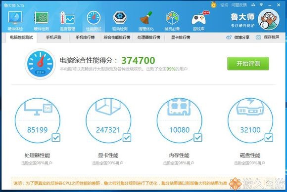 独显对DNF游戏影响有多大 做个实验科普下