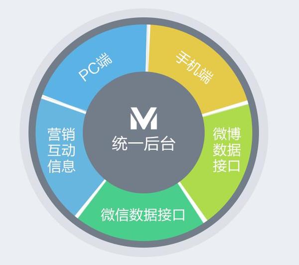 什么是全网营销系统？功能特点有哪些？