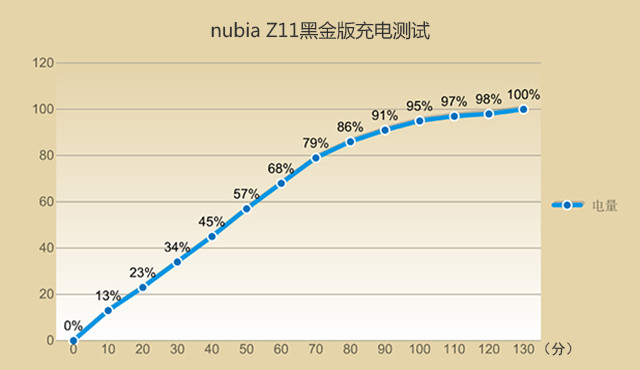 选苹果iPhone SE还是它？努比亚Z11黑金版体验