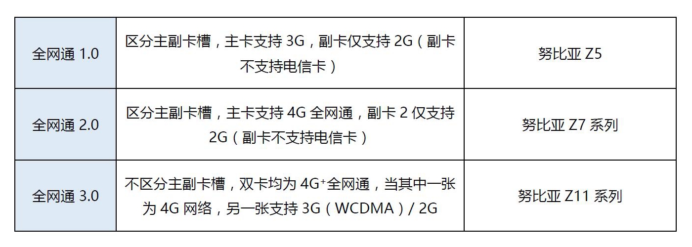 nubiaZ11通信评测！三网通的终极形态？