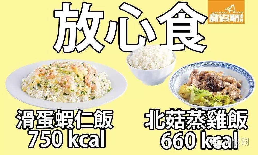 干炒牛河最肥? 碟头饭卡路里 逐碟算