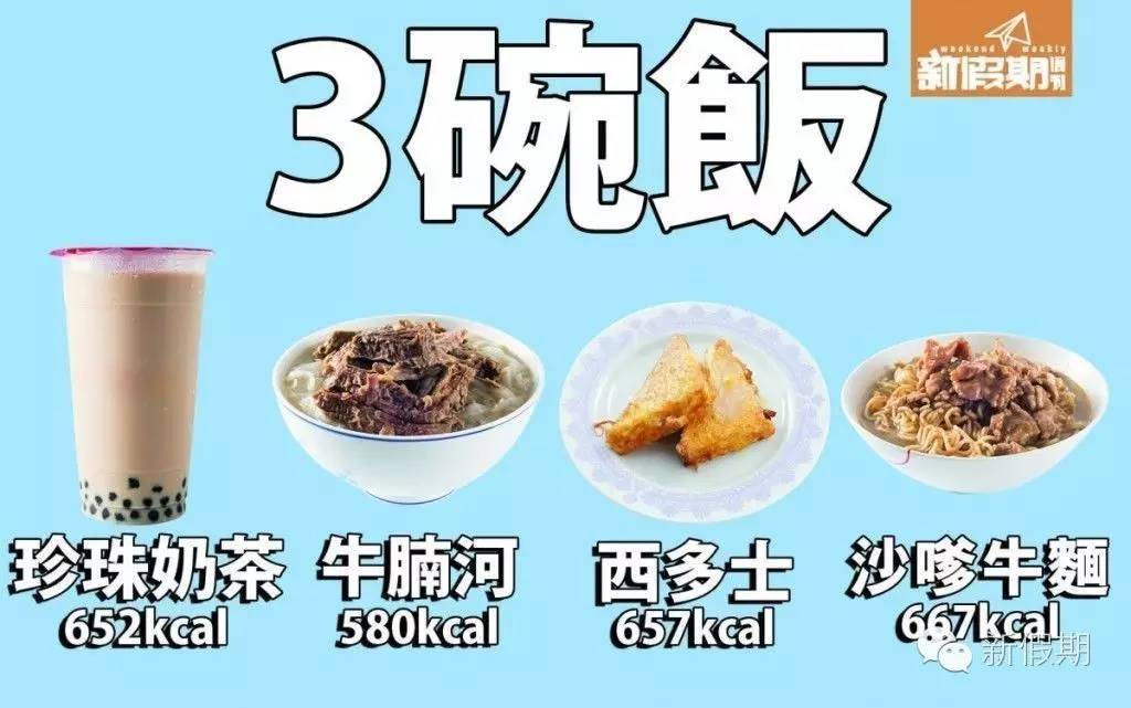 干炒牛河最肥? 碟头饭卡路里 逐碟算