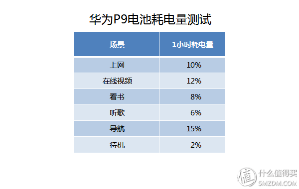 华为—国货的骄傲！华为P系列拥趸之P9简评！