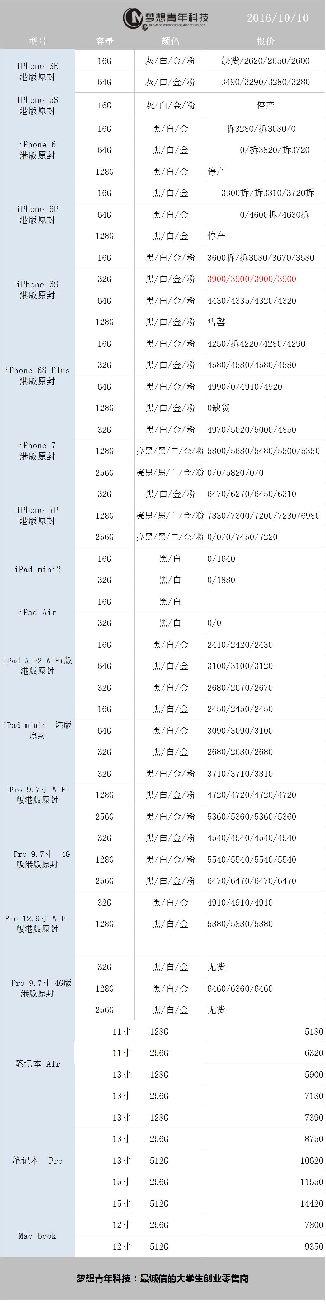10月10日苹果报价：中国发行4s“抵达”几万元台，i7价钱感人至深