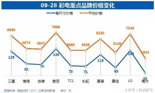 节日期间彩色电视各知名品牌、各规格主要表现怎样？让奥维彩色电视人民日报告诉你