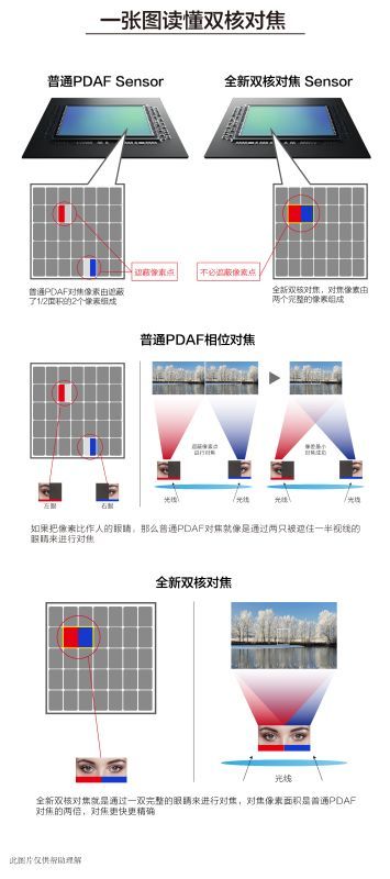 OPPO R9s全世界先发IMX398：相机参数大揭密