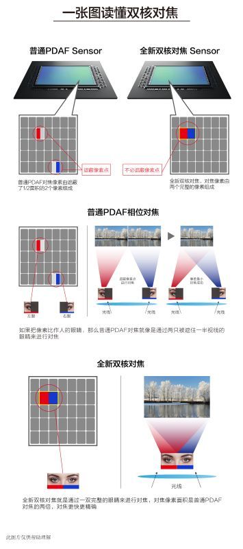 OPPO R9s全世界先发IMX398：相机参数大揭密