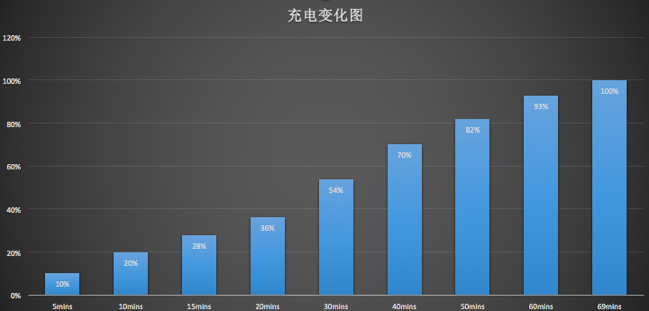 Moto Z配用的骁龙820特性究竟多强