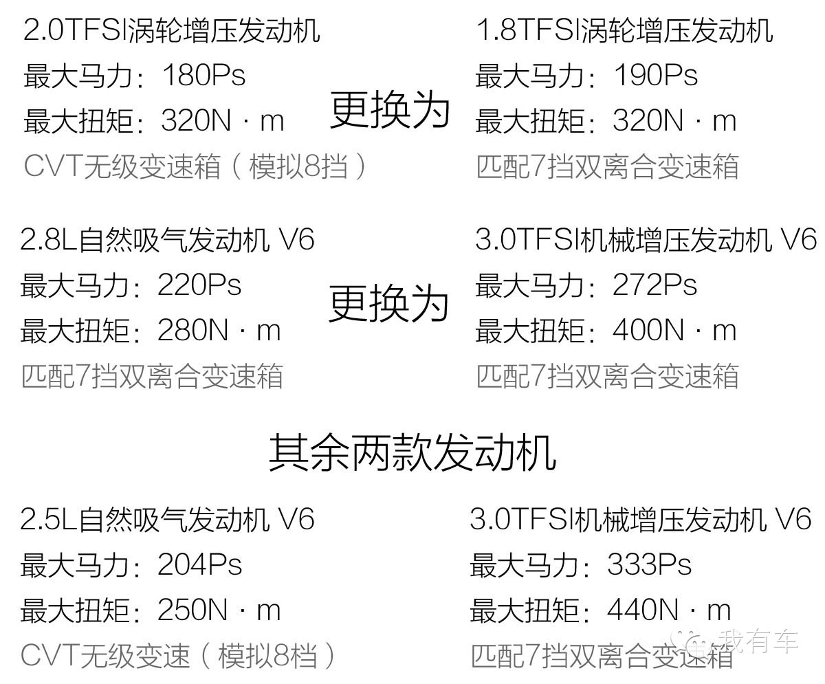 买一个1.8T的奥迪A6L确实不高档次吗？