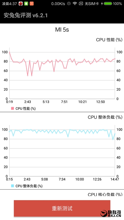 超声波指纹+超感光相机！小米5S深入评测