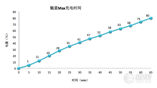 6寸大屏，超长续航，年轻人的第一台商务机到底怎么样？