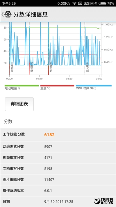 超声波指纹+超感光相机！小米5S深入评测