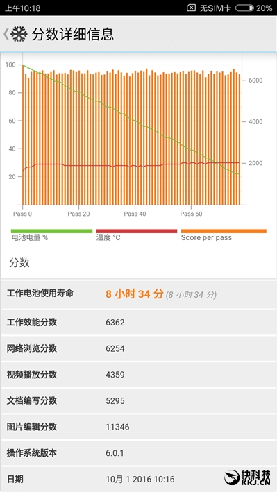 超声波指纹+超感光相机！小米5S深入评测