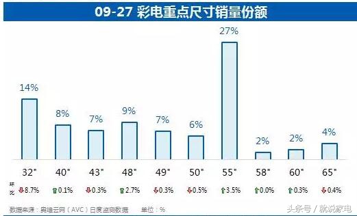 节日期间彩色电视各知名品牌、各规格主要表现怎样？让奥维彩色电视人民日报告诉你