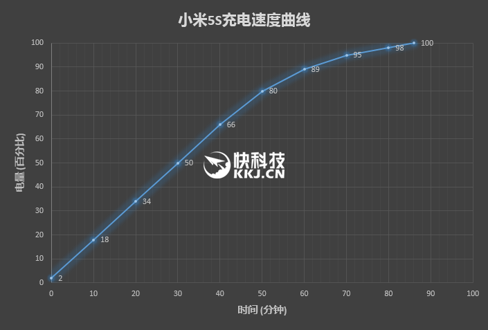 超声波指纹+超感光相机！小米5S深入评测