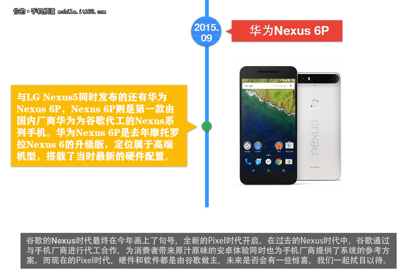 GoogleNexus系列手机历史回望