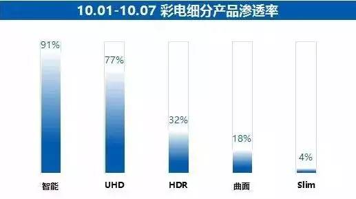 领先十一黄金周的55英寸智能电视机强烈推荐