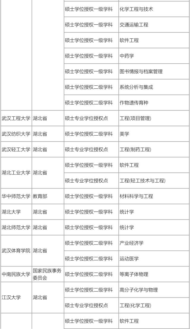 注意丨四川11所高校26个学位授权点被撤销，川大、交大等上榜！