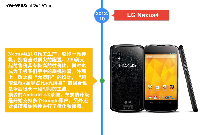 GoogleNexus系列手机历史回望