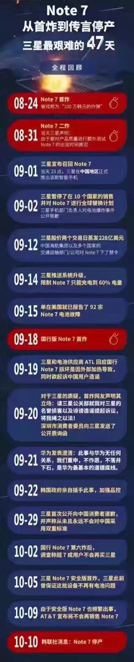 回望“金牌定时炸弹——三星note7”的今生前世