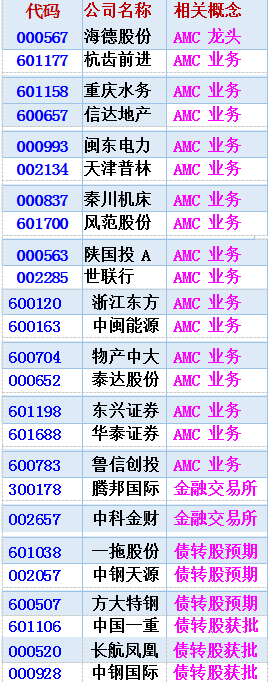 「债转股概念股」债转股概念股有哪些（区别及含义详解）