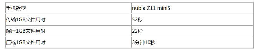 努比亚Z11 miniS上手 性能强劲亮点突出