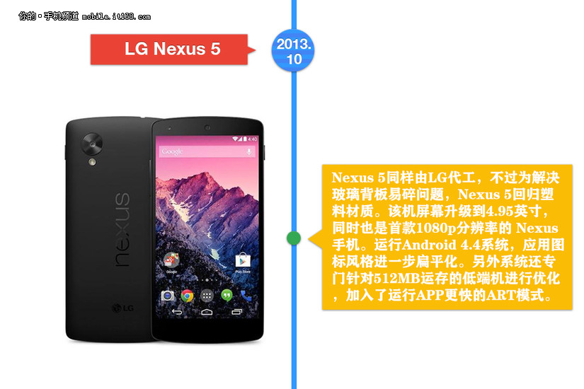 GoogleNexus系列手机历史回望