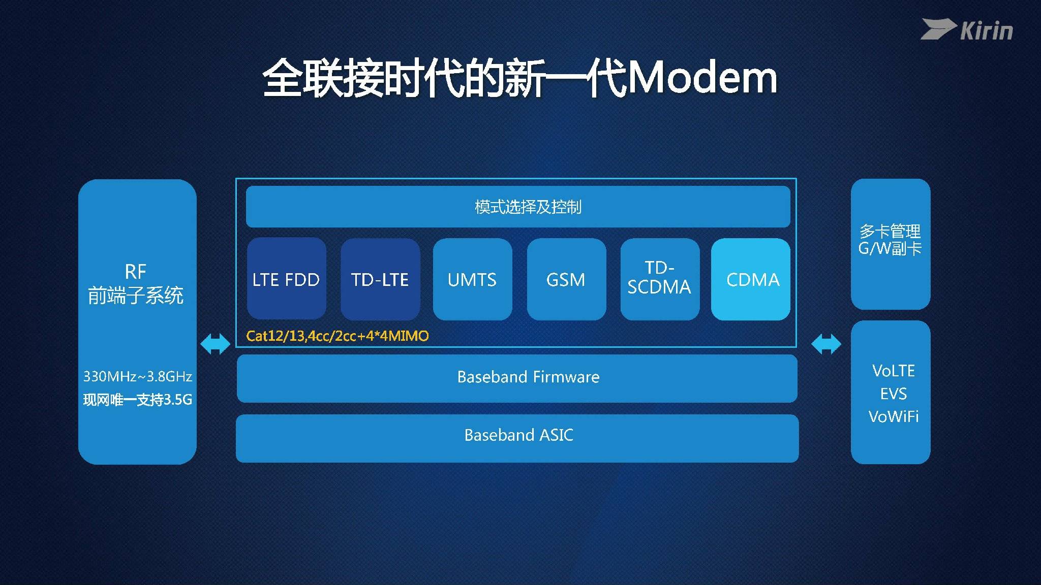 华为发布海思麒麟960，麒麟处理器客户提升一个亿！