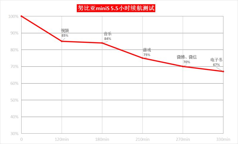 拍照小钢炮全面开火！努比亚miniS洪荒深测