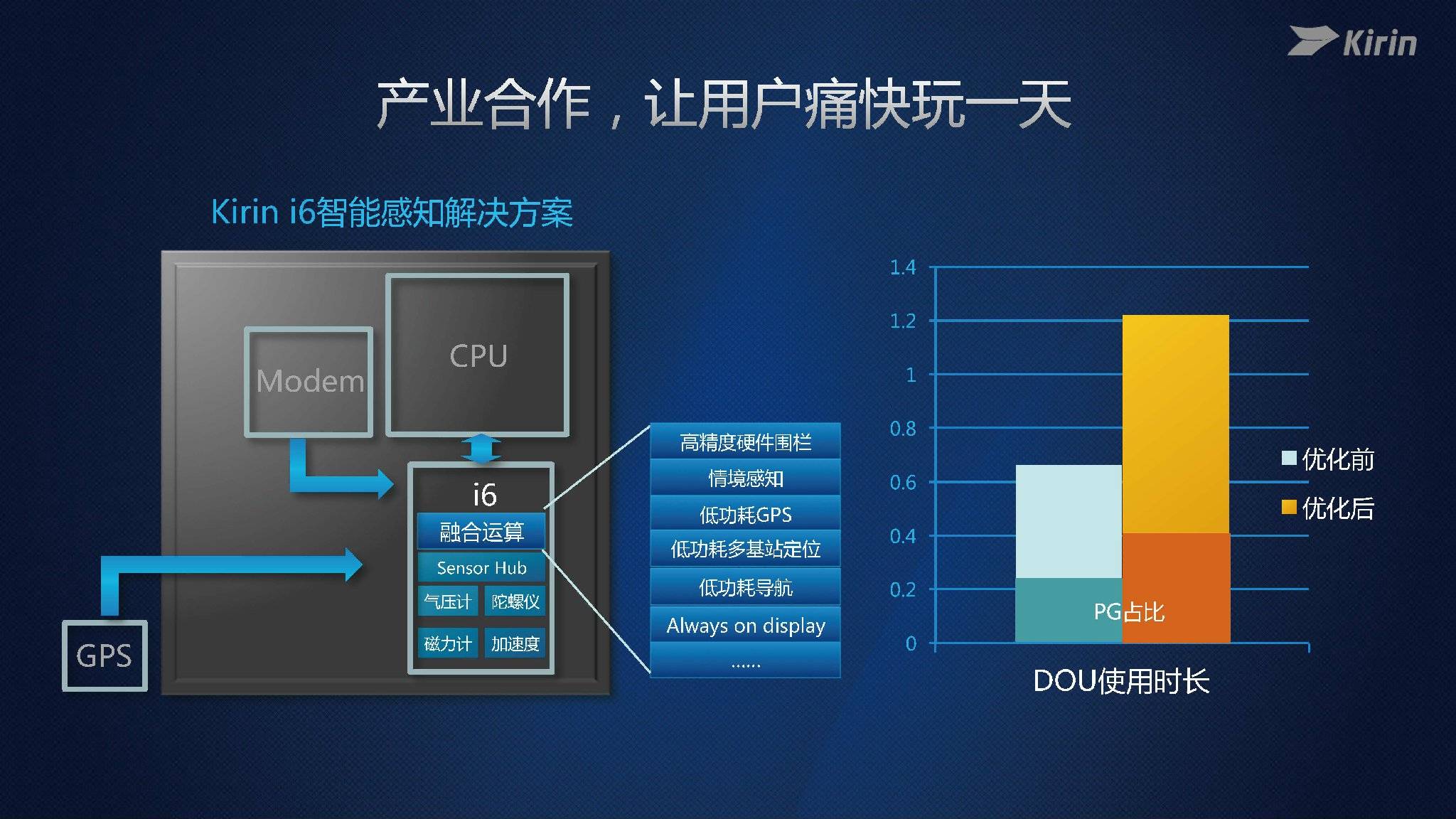 华为发布海思麒麟960，麒麟处理器客户提升一个亿！