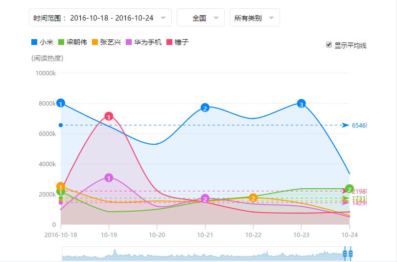 小米手机Note2真机现货交易开售，订制版价钱超3000